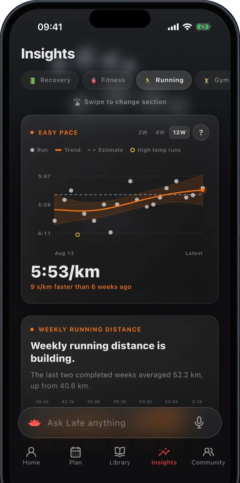Easy pace trend
